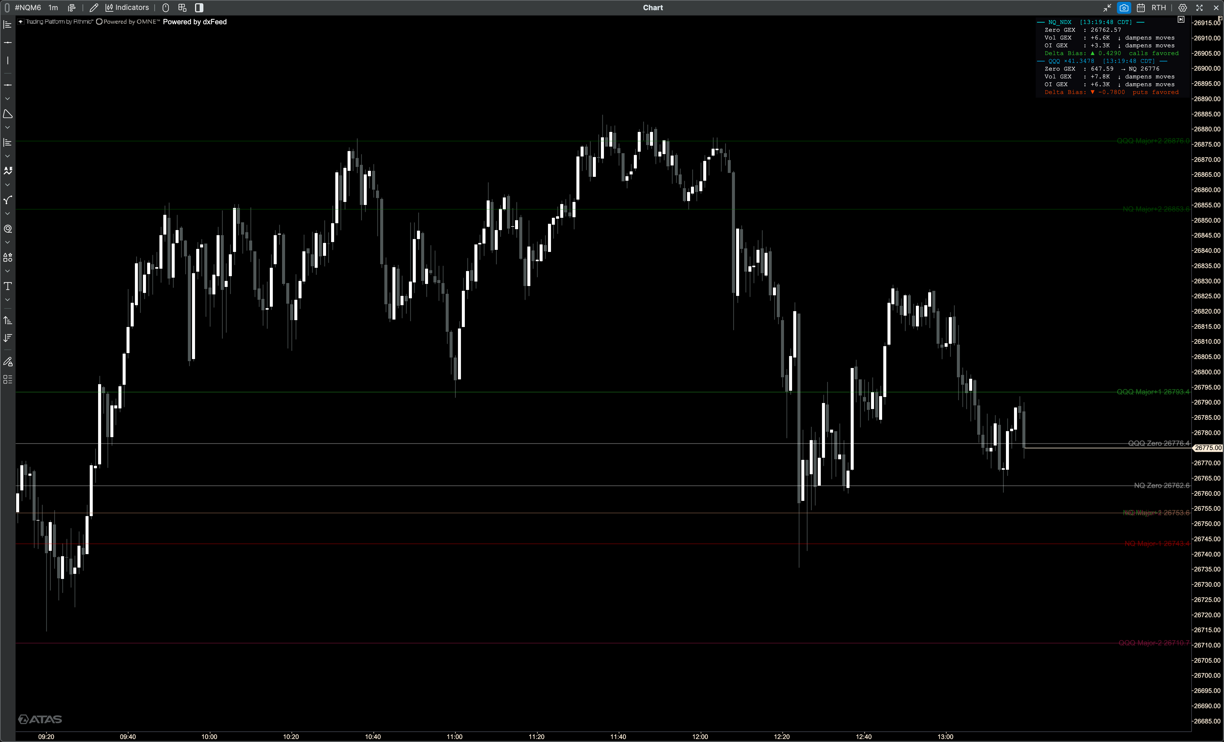 PND GexBot on an NQ chart — GEX levels overlaid with info box
