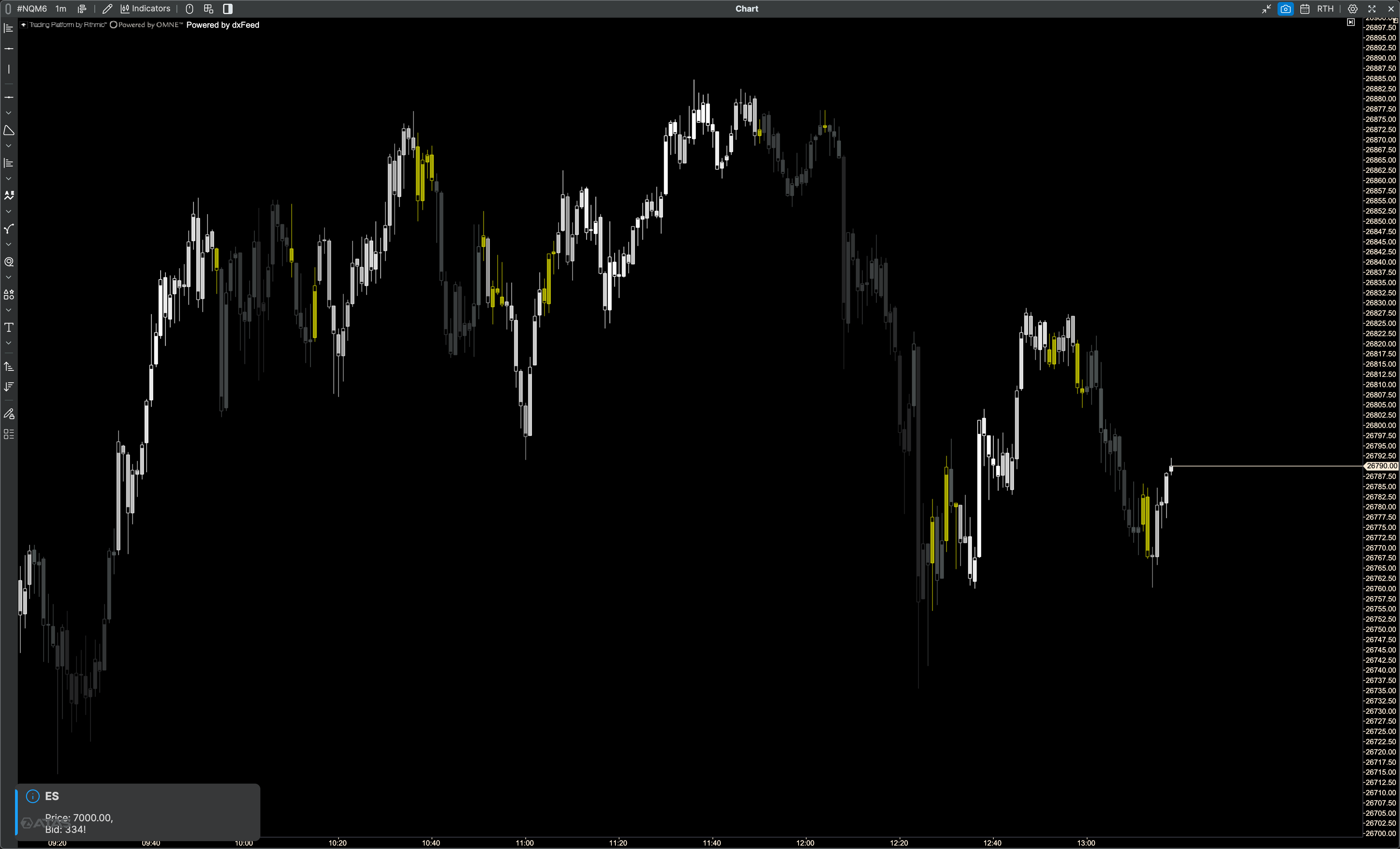 PND Delta Candles — live chart example on NQ futures